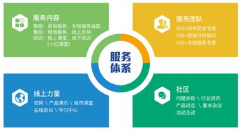 商业智能工具与大数据分析软件的行业动态及开发趋势