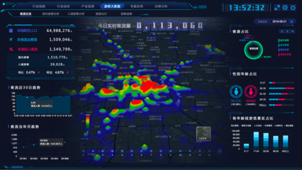 联通大数据赋能全域旅游 构建以数据为关键要素的智慧服务体系