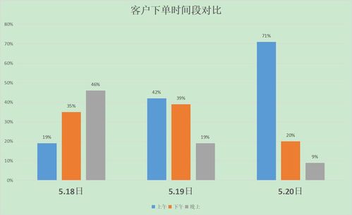 花娃指数 中国鲜花产业的首个大数据引擎，赋能全产业链蓬勃发展