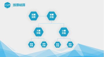 大数据服务助力破解樱桃销售旺季物流困境